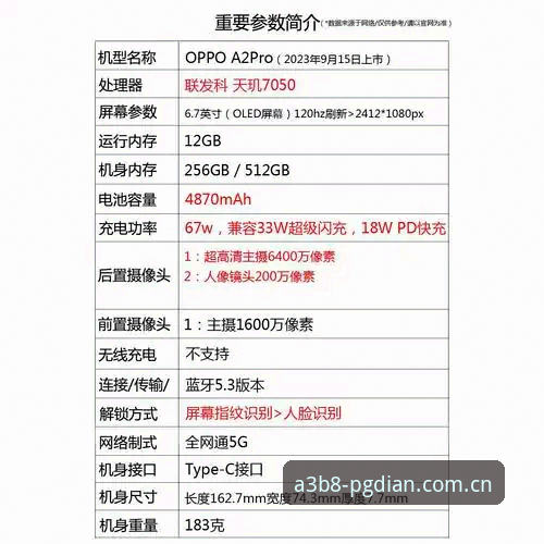 PG电子A3B8版本2026最新版本完整使用指南：技术评测与实操详解